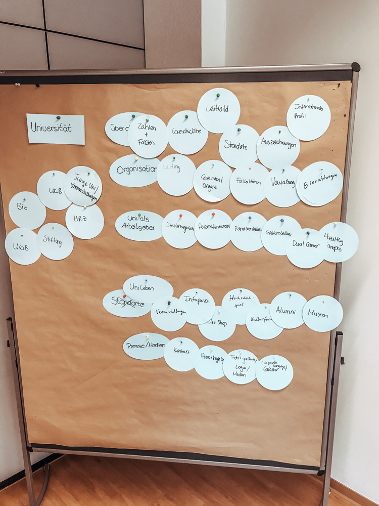 Aufbau Navigation Aufbau Navigation